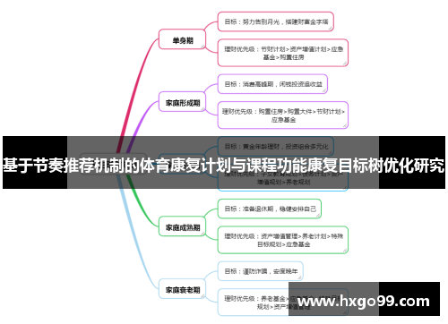 基于节奏推荐机制的体育康复计划与课程功能康复目标树优化研究 基于节奏推荐机制的体育康复计划与课程功能康复目标树优化研究