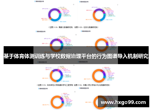 基于体育体测训练与学校数据治理平台的行为图谱导入机制研究 基于体育体测训练与学校数据治理平台的行为图谱导入机制研究