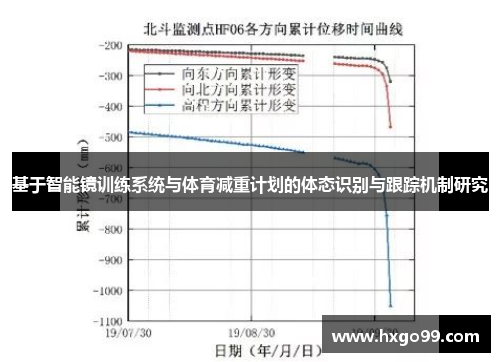 基于智能镜训练系统与体育减重计划的体态识别与跟踪机制研究 基于智能镜训练系统与体育减重计划的体态识别与跟踪机制研究