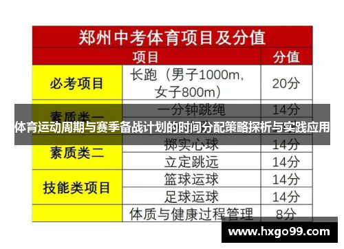 体育运动周期与赛季备战计划的时间分配策略探析与实践应用